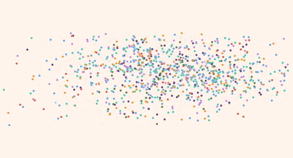 Scatter plot of dots, one per invited respondent, colored by region.