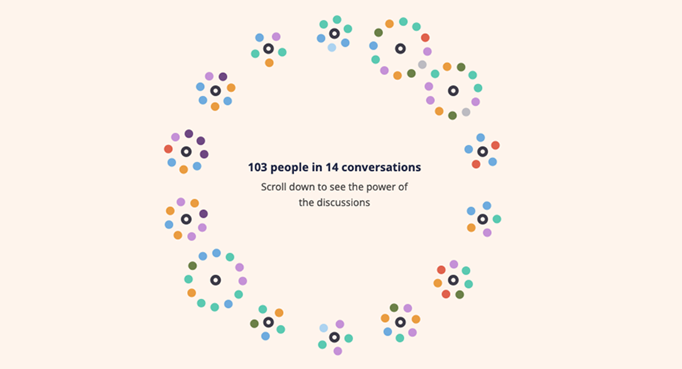 Ring of 14 small clusters of dots, one per conversation, colored by region.